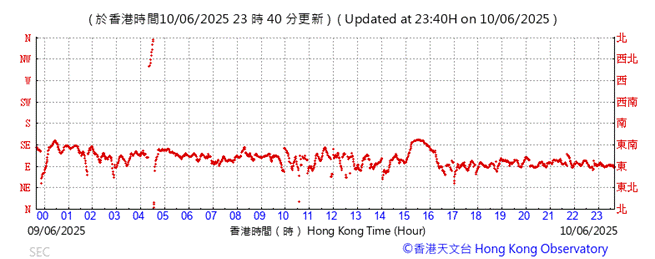 A graph with red lines
AI-generated content may be incorrect.